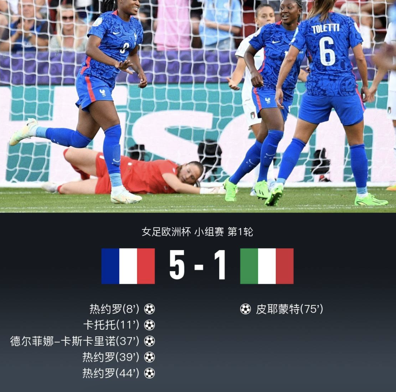 2018瑞典德国世界杯(女足欧洲杯小组赛第一轮：法国队5-1大胜意大利，德国4-0丹麦)