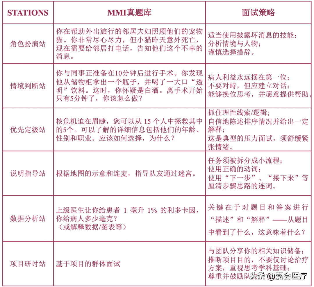 医学研究生复试逆袭遭质疑，会否引发面试改革？