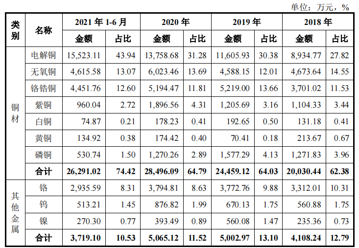 科创属性不足的斯瑞新材今日申购，客户供应商重叠