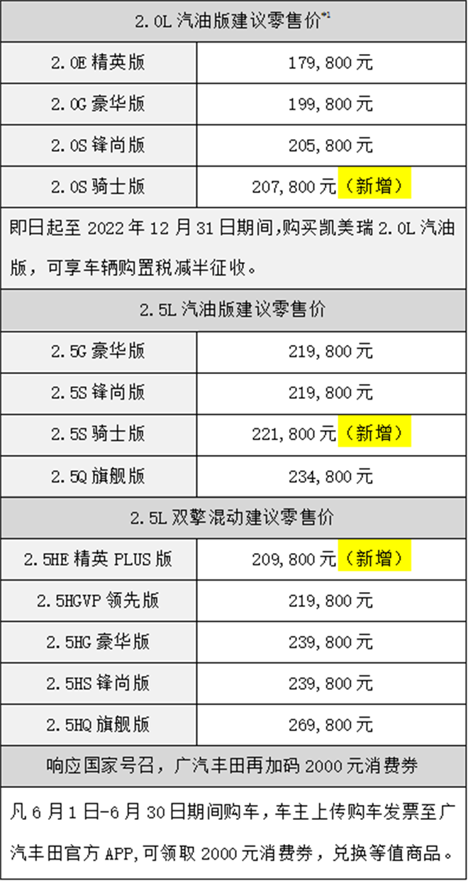 多元选择，旗舰如一 ▏2022款凯美瑞上市 新增“骑士版”开启抢购