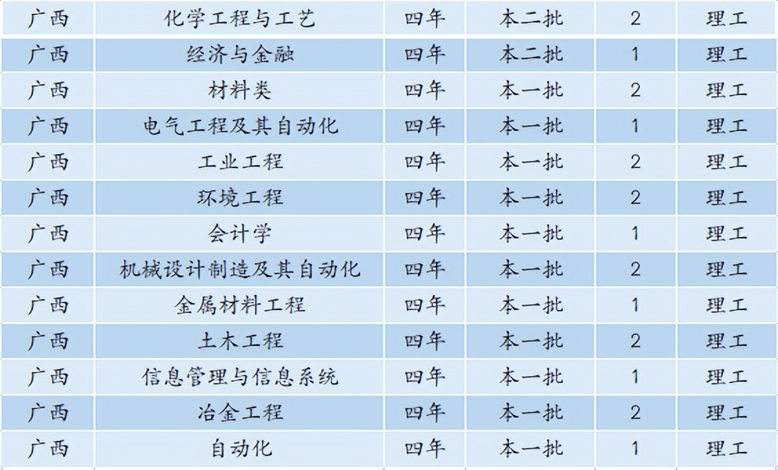6480人！安徽工业大学2022年本科招生计划正式发布
