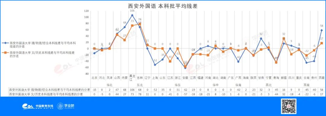 想学外语外事专业，这些高校怎么选？