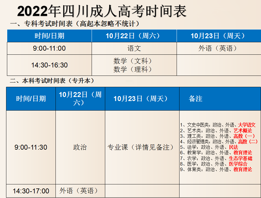 2022年四川成人高考-可报名学校（录取后才交学费）