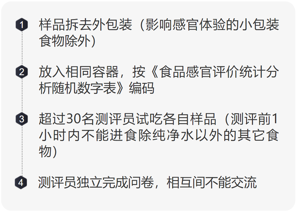 12款花胶鸡对比测评，这款料足鲜美，且肉厚Q弹
