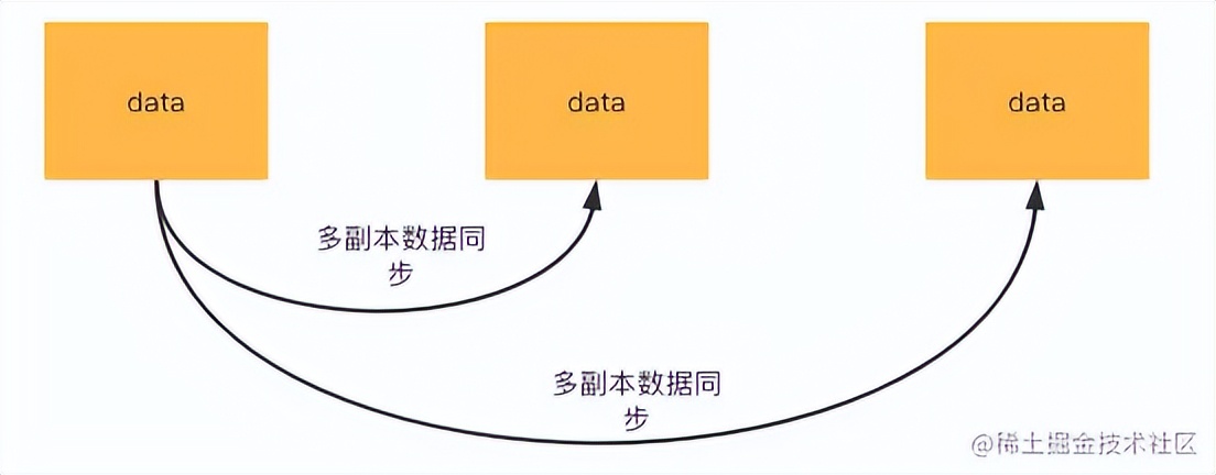 浅析 SOFA 注册中心数据同步