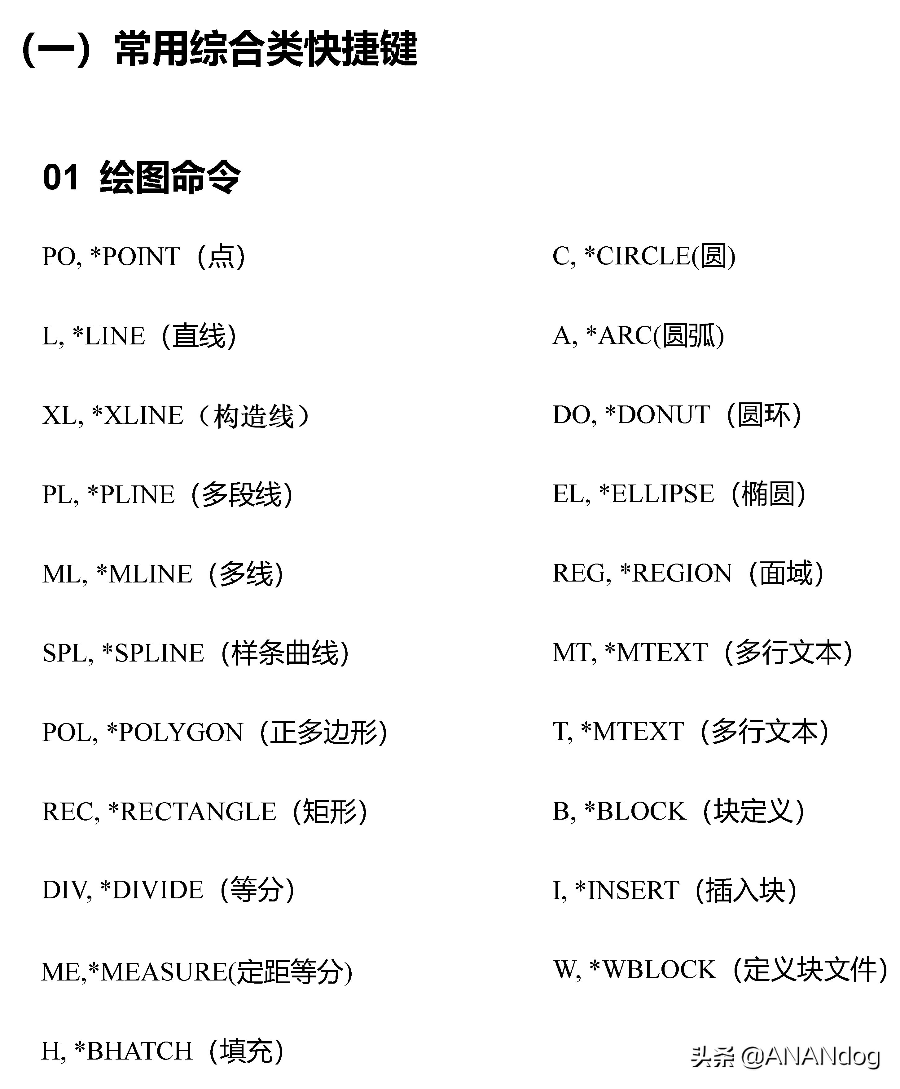 CAD常用快捷鍵大全