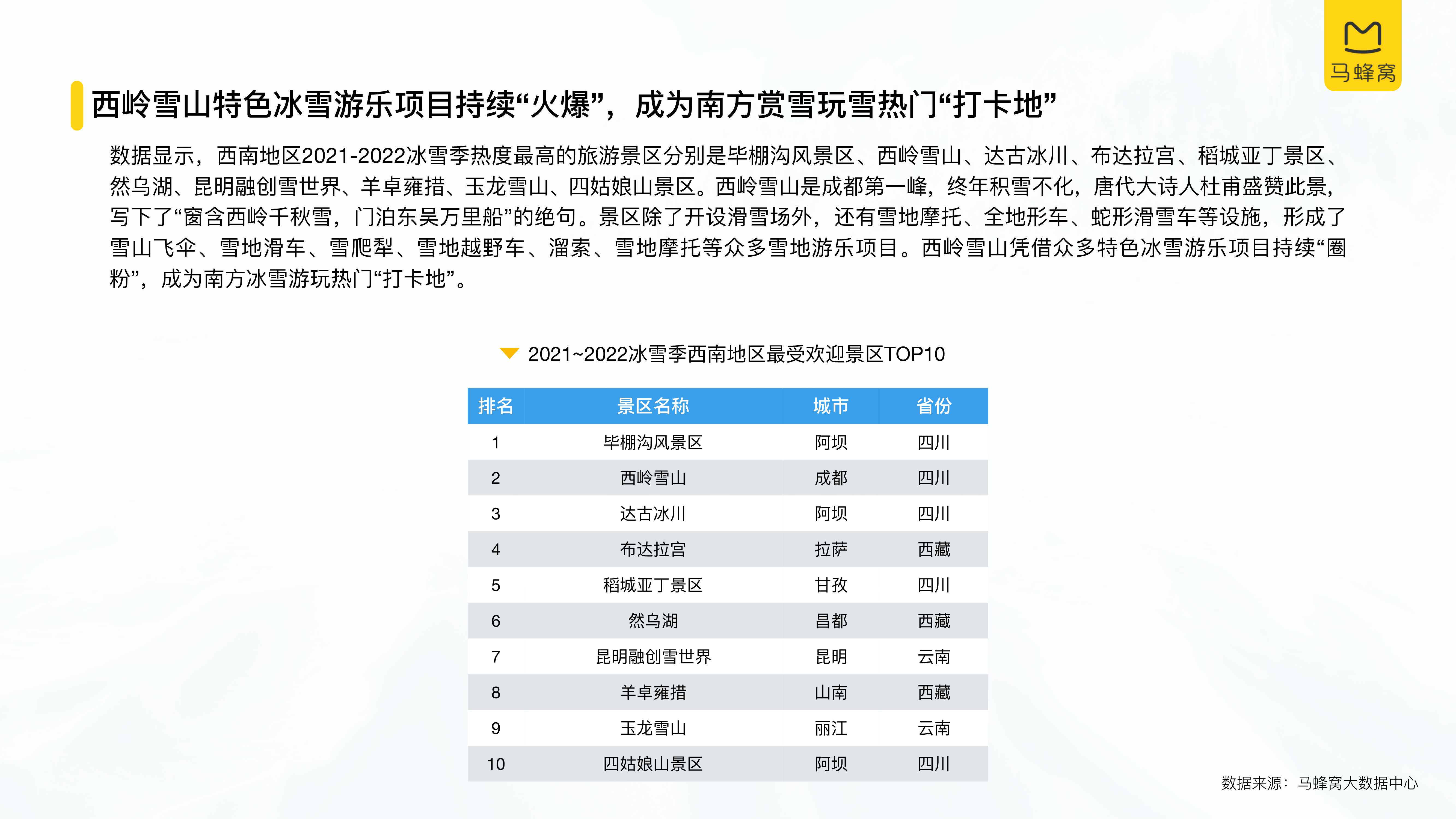 中国冰雪旅游消费大数据报告（2022）