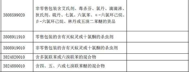 CATO小百科：进口标准品货期为什么这么长？