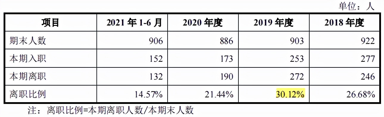 家鸿口腔实控人变更，募投项目主体产量成谜，主营收毛利率下滑