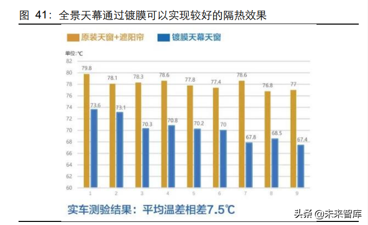 汽车行业深度研究：智能电动时代，加码零部件投资