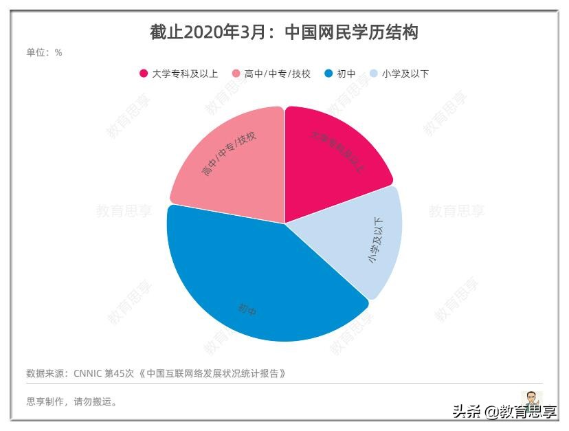 考研路、莫等闲，白了少年头，空悲切