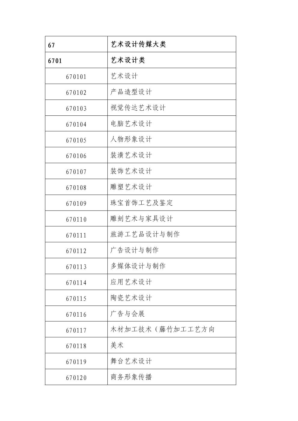 我所知道的一些设计专业