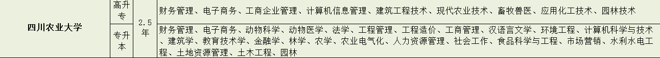 2022年四川成人高考-可报名学校（录取后才交学费）