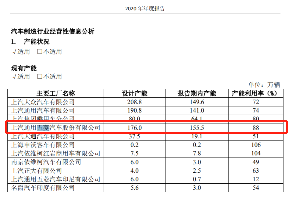 利润连年下滑 沈阳退休之后 五菱汽车由谁拯救？