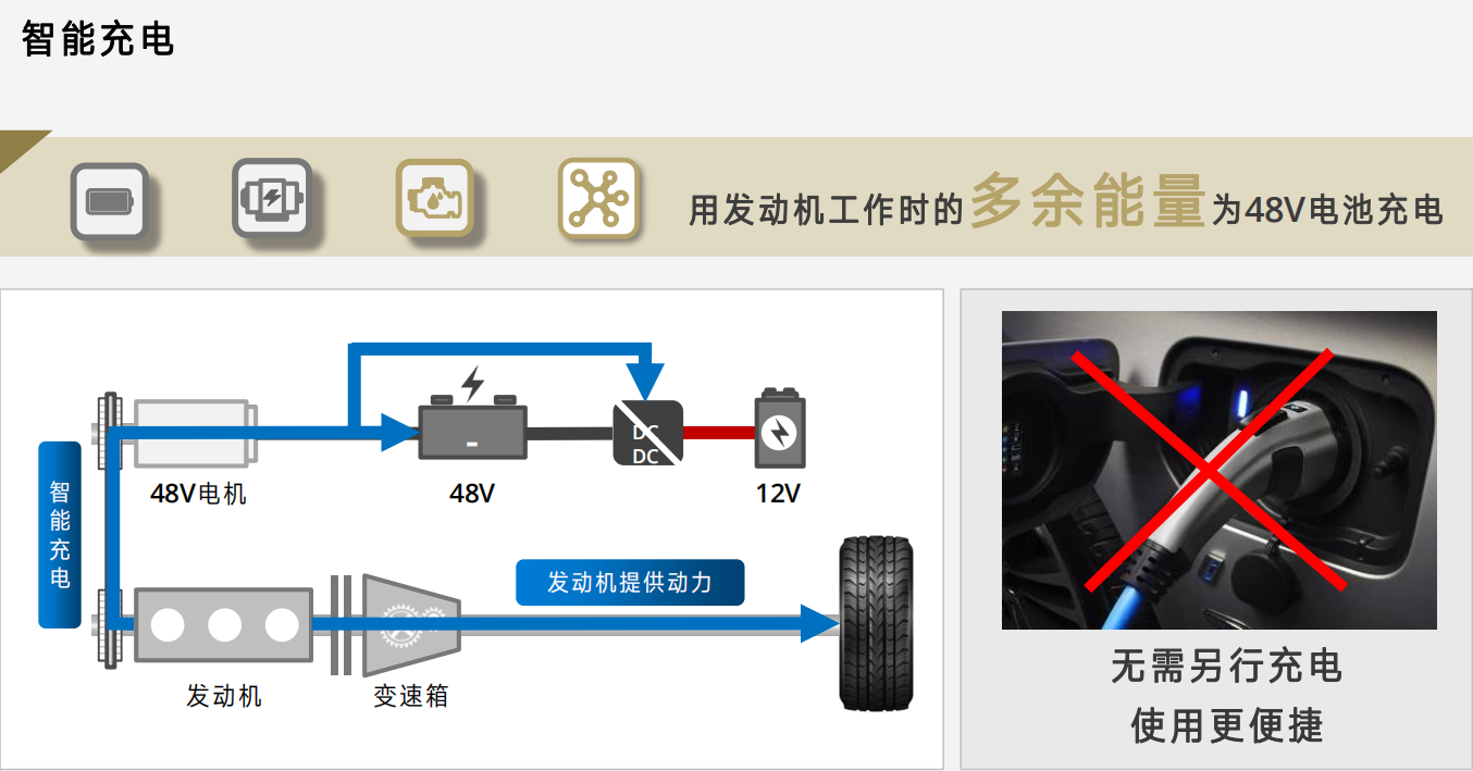 为什么那么多豪华品牌汽车都用上了48V轻混系统？