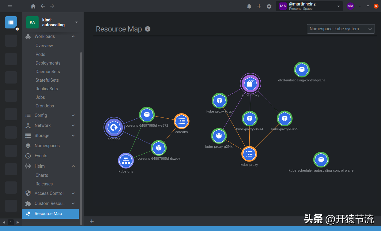 几个少见的提高生产力的数据和系统可视化工具