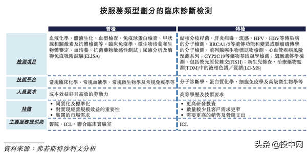 三年进账72亿，两兄弟靠核酸检测撑起一个IPO