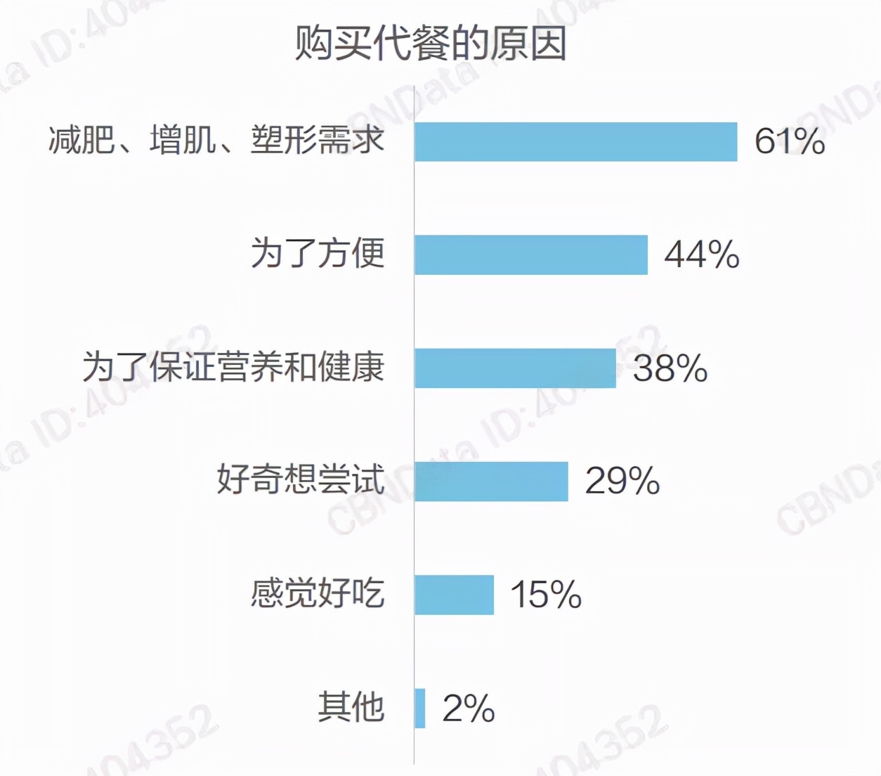一口解决一顿饭，代餐又双叒叕进化了？