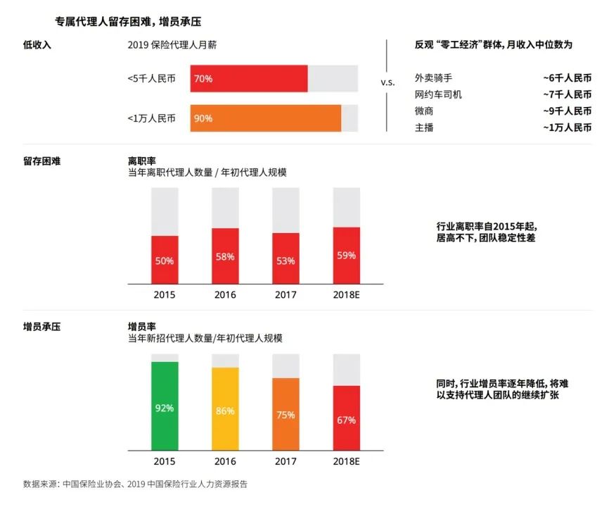 国内个人保险业务及运营情况