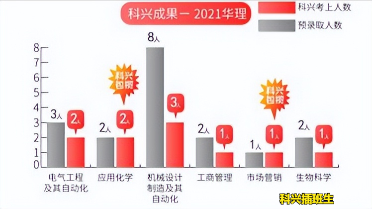 2022年插班生考试回顾：上海插班生考试政策解析