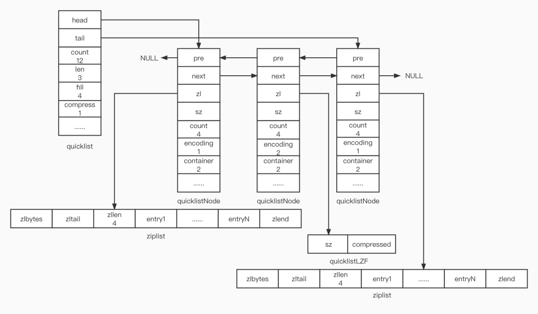 5K字详解Redis-数据结构（下）