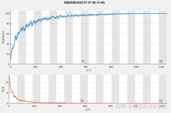小波散射网络初级探索
