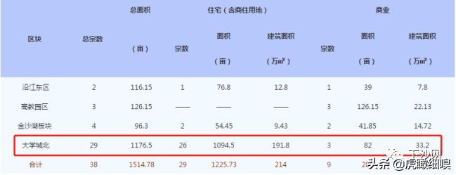 杭州下沙大学城北历史、现状及未来趋势的深度分析