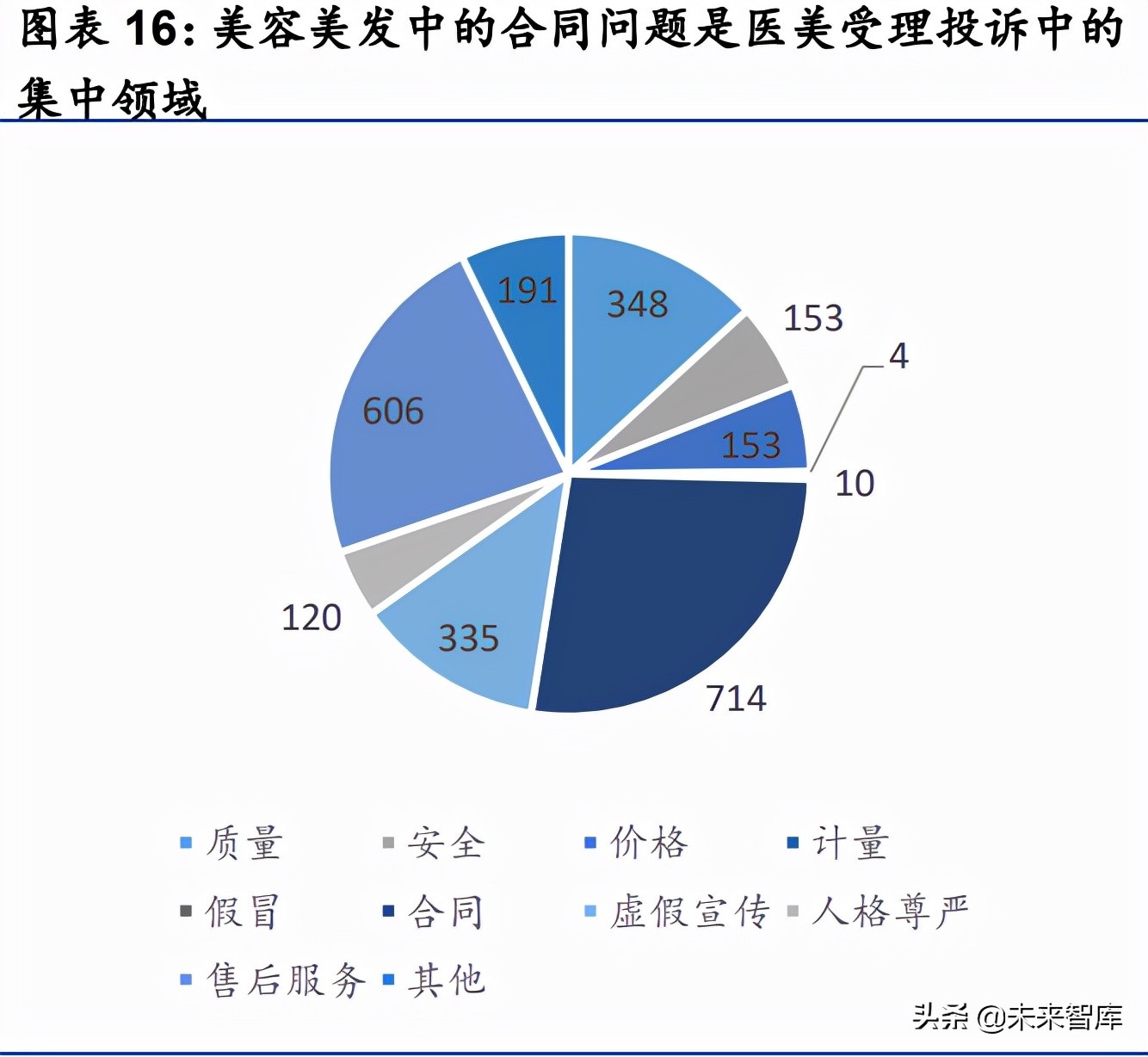 医美服务行业研究：探析供需特点、发展趋势与竞争壁垒