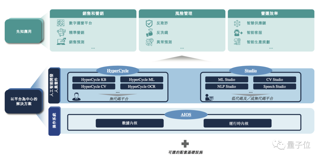 第四范式冲刺IPO：4年亏13亿收入逐年翻番，研发工资人均2万