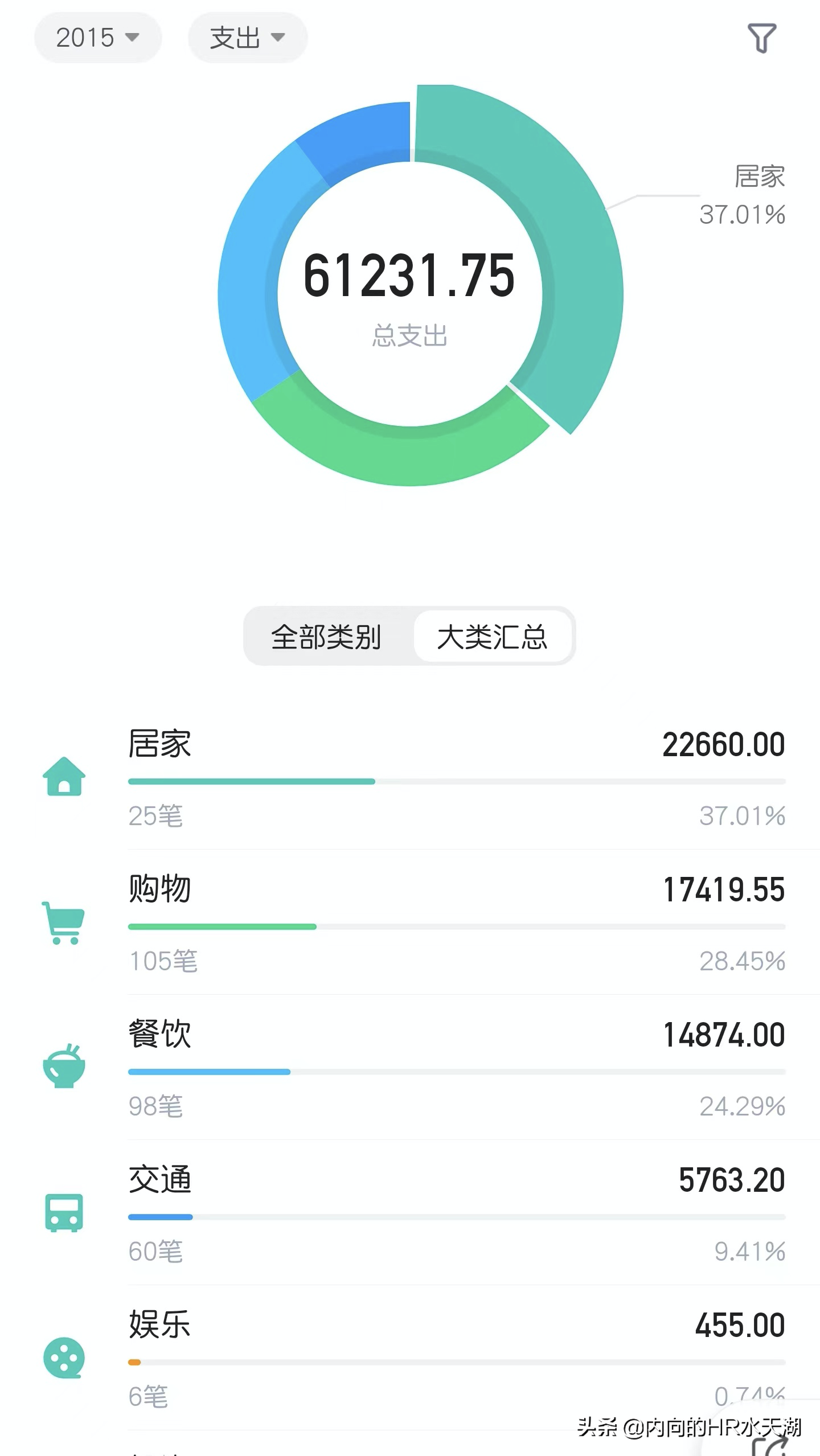 9年完整记账，来看看我的账本都有啥？
