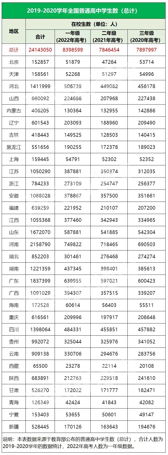 河北2017文科高考人数（高考生看看）