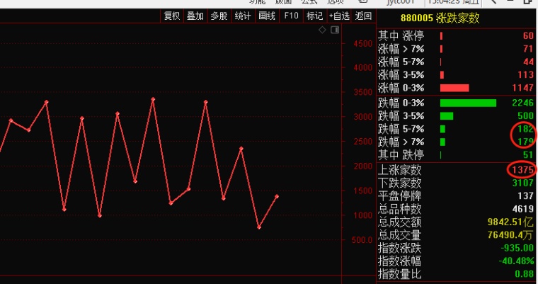 中国股市：半导体板块将逆势上涨！这5只行业龙头不收藏起来吗？