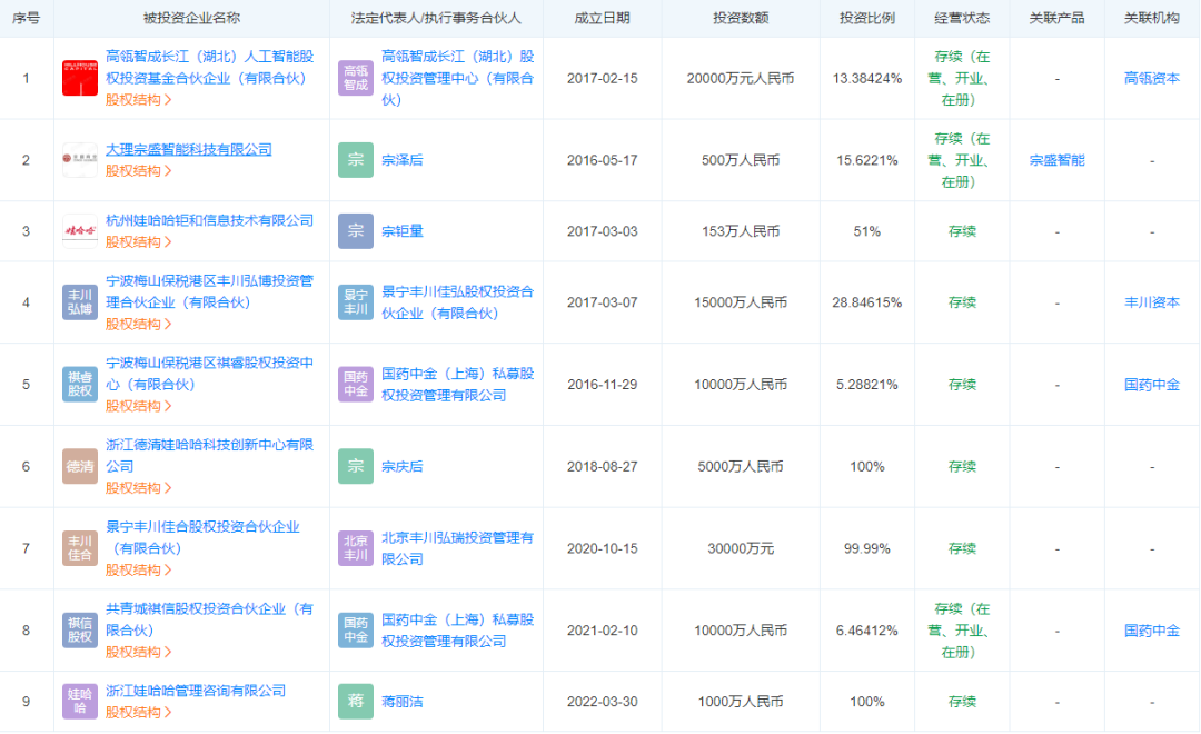这位77岁大佬出资五亿杀入股权投资行业