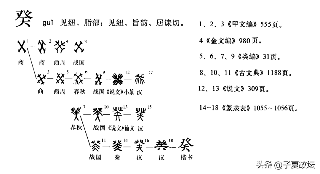 天干十个汉字各是什么意思？