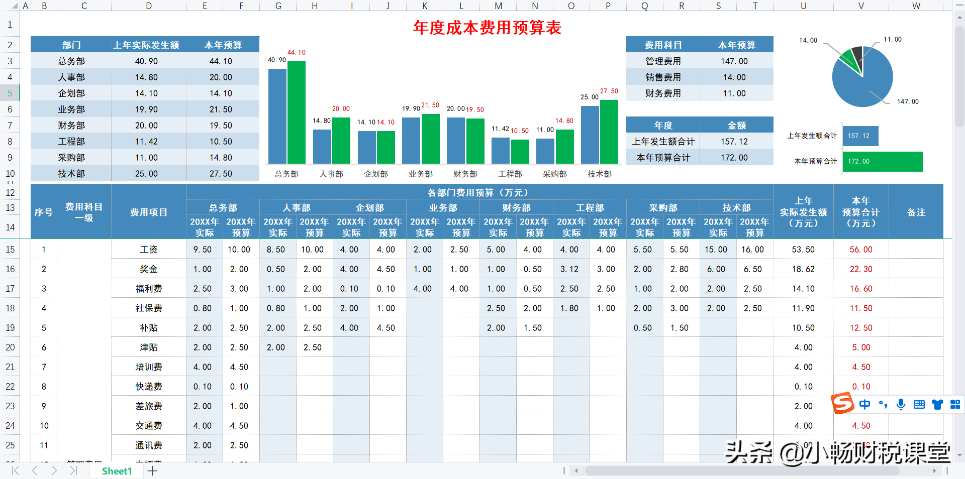 成本会计常用的35张表格，花了10天时间终于整理好了，太实用了