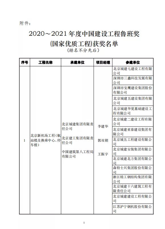 246项工程喜获鲁班奖！中建协正式颁发2020～2021年度中国建设工程鲁班奖