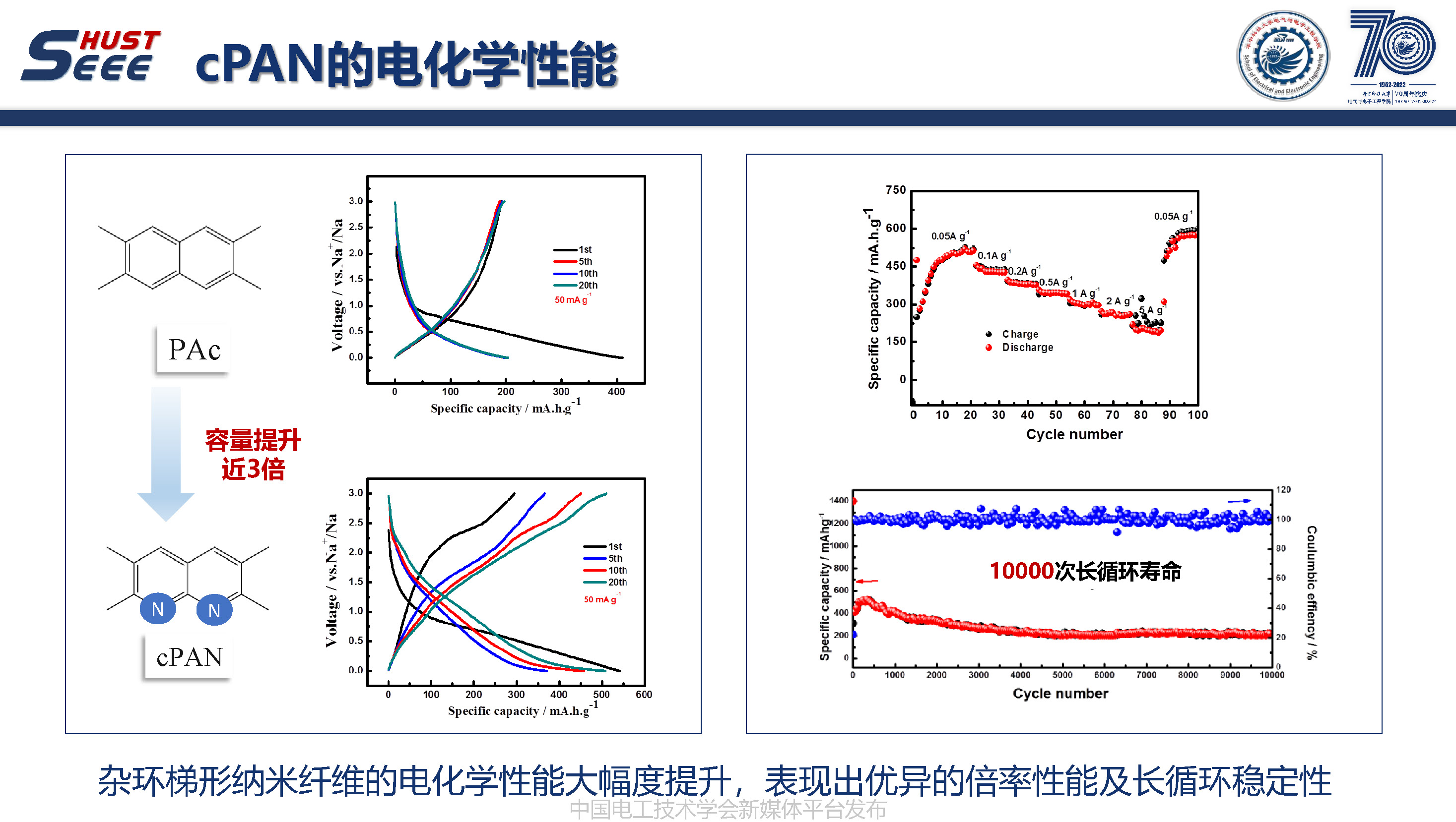 华中科技大学周敏副教授：多场耦合下储能材料的制备与应用改性