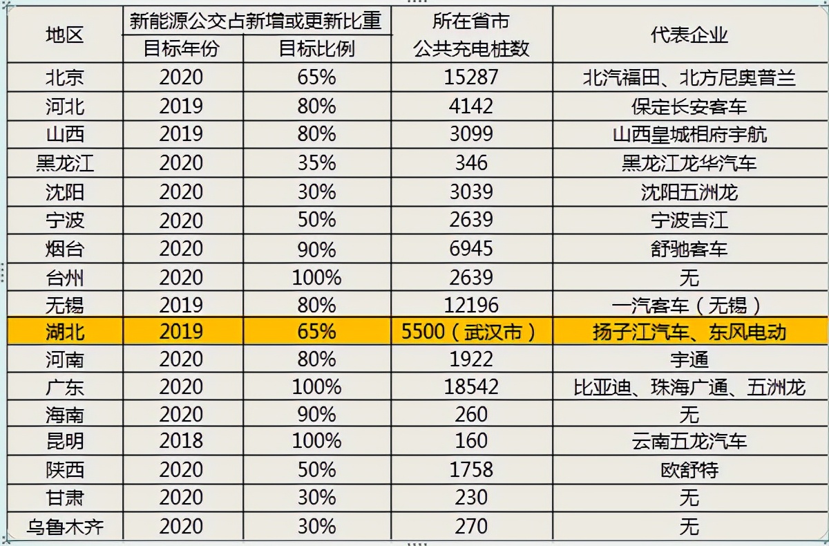 客车电驱动系统研究