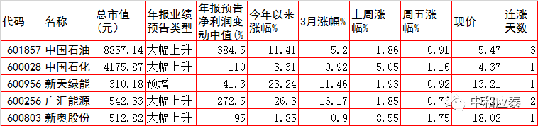 周三A股重要投资参考