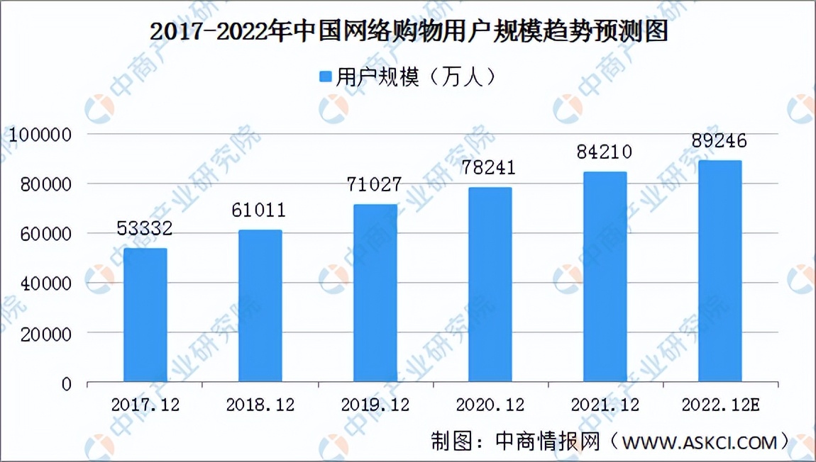 2022年中国水果零售行业产业链全景图上中下游市场及企业剖析