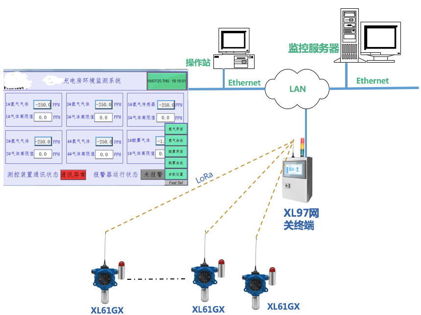 「信立」XL61GX无线气体传感器应用