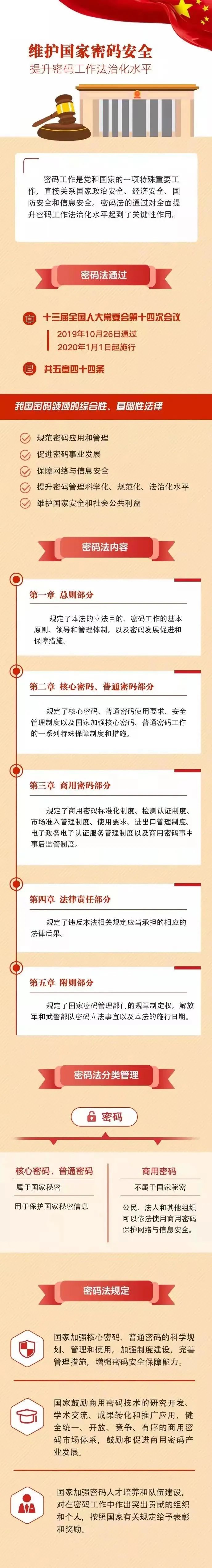 一图读懂国家密码安全