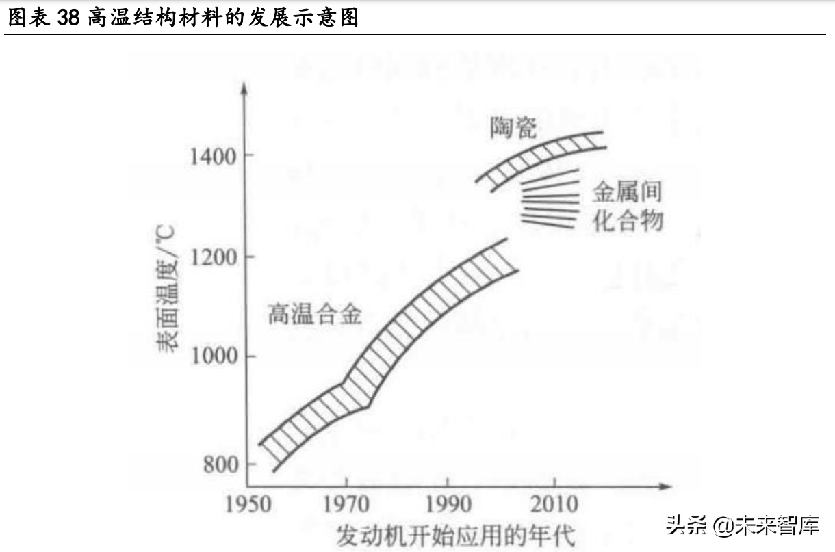 大连机车研究所招聘（高温合金行业深度研究报告）