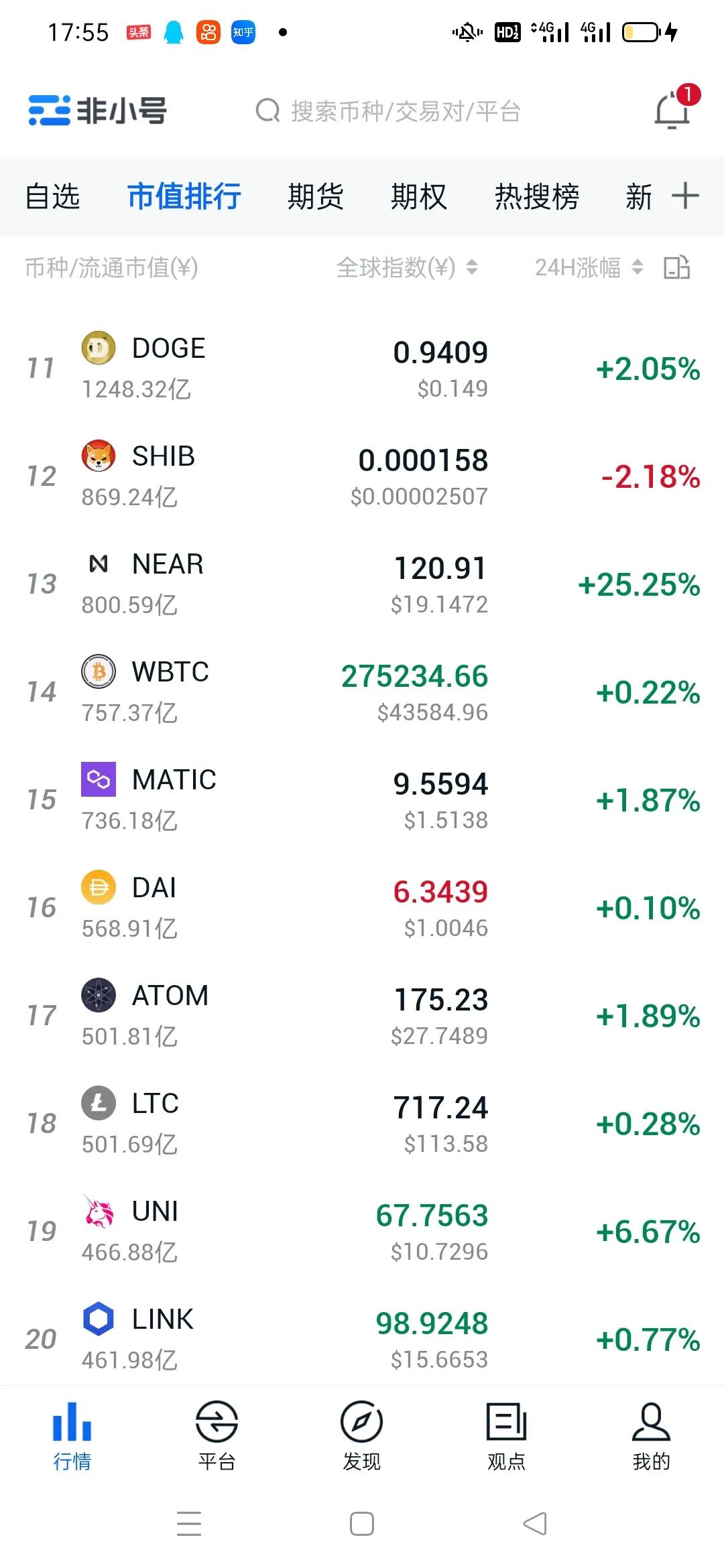 比特币行情今天会破50万吗