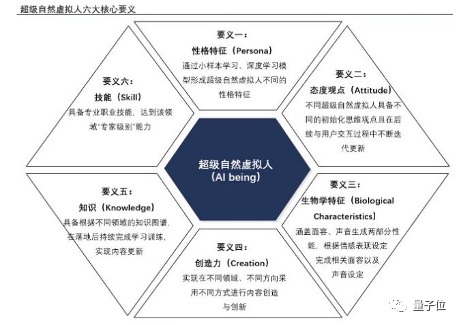 第一次，虛擬人有了行業(yè)共識(shí)