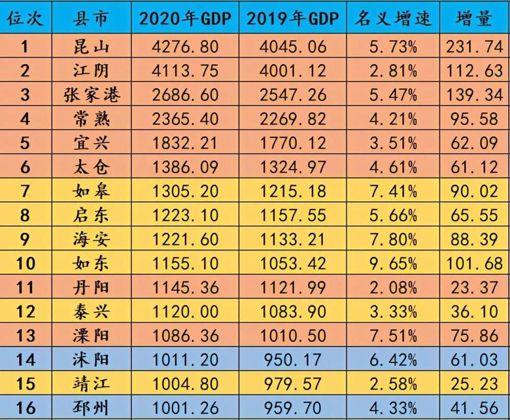 江苏经济排名全国第几（2022最新江苏省全国经济排名）