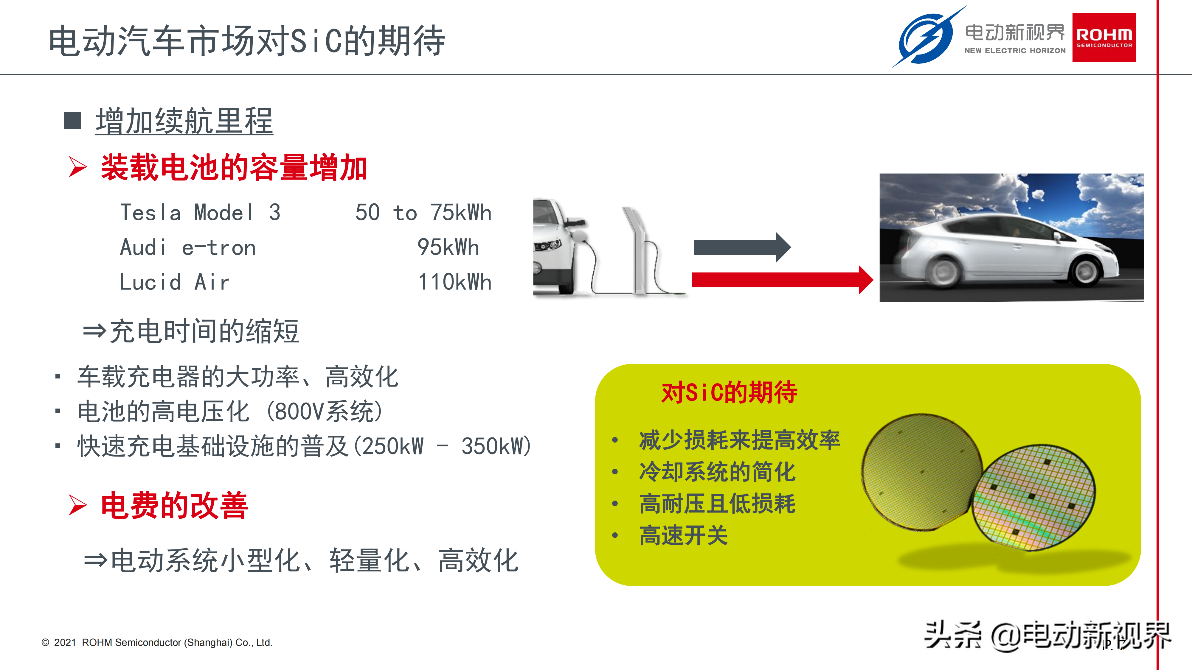 浅谈电动汽车电驱市场的SiC器件应用