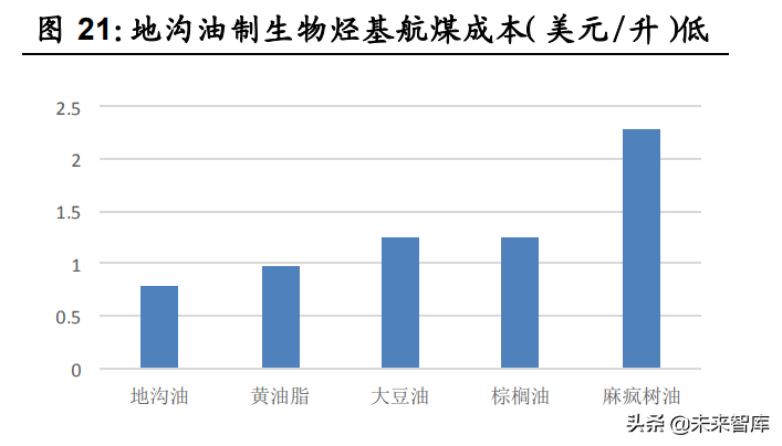 环保行业策略研究：寻找环保行业的第二成长曲线