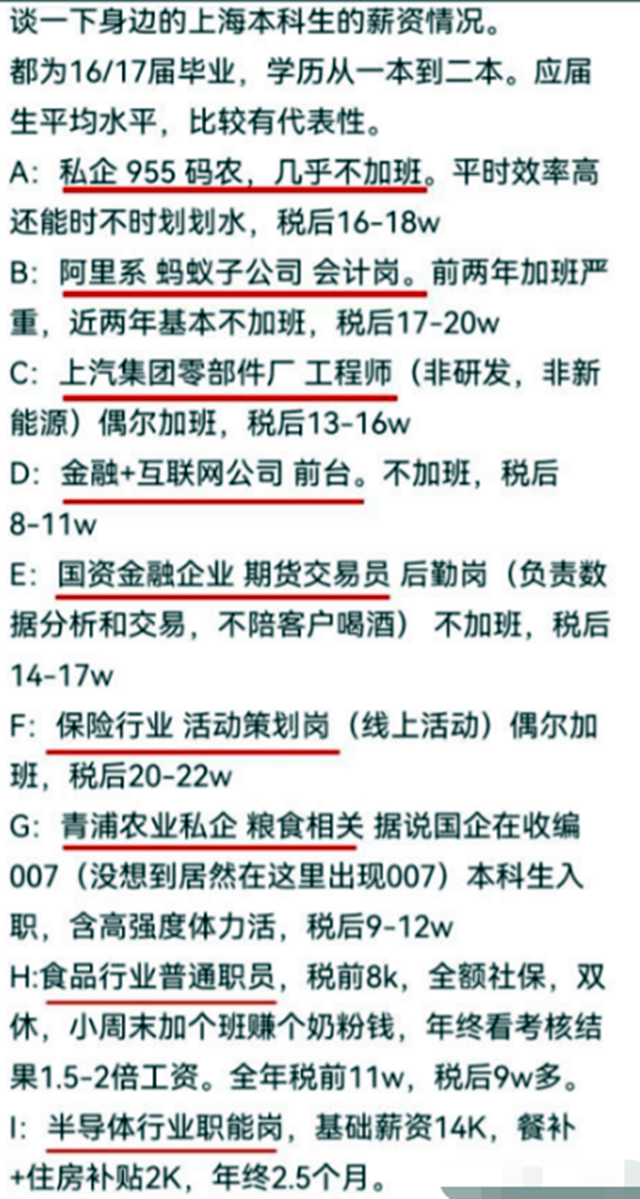 上海本科生晒“收入”，金额一言难尽，难怪那么多人想离开上海