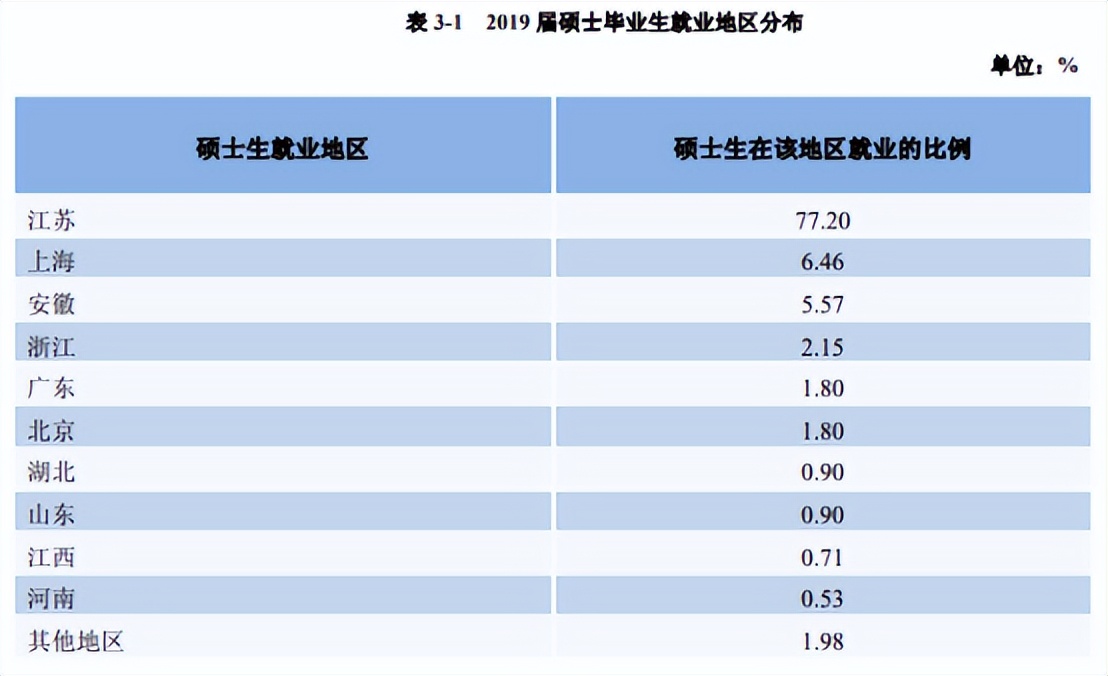 「郑炳/炳哥金融专硕」南京财经大学金融专硕考研备考权威解读